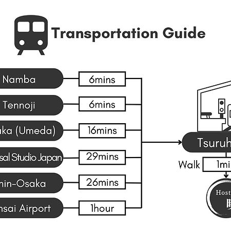 City House 暁 -Akatsuki- Osaka Ngoại thất bức ảnh